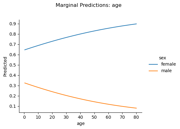 <Figure size 578x400 with 1 Axes>