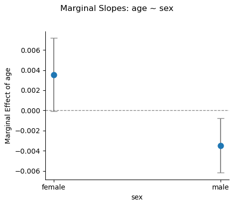 <Figure size 480x400 with 1 Axes>